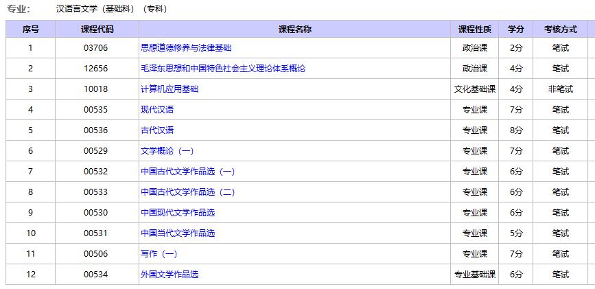 漢語言文學自考?？瓶颇坑心男? border=