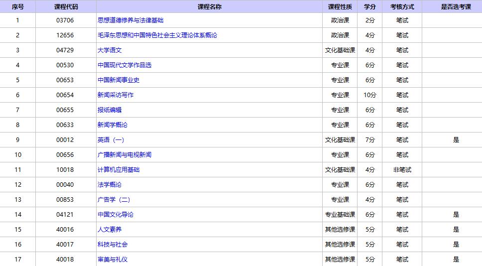 北京自考新聞學(xué)?？瓶荚嚳颇恳挥[表