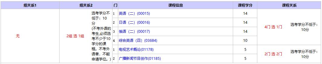 北京自考新聞學(xué)本科選考課程
