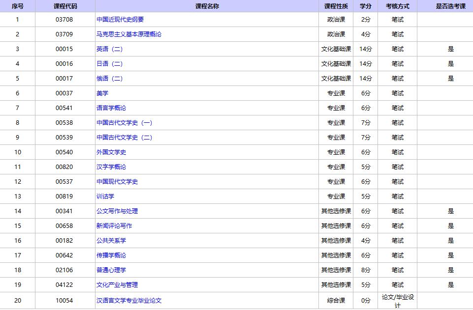 漢語言文學自考本科考試科目