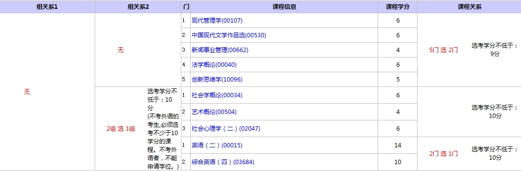 北京自考廣告學(xué)本科選考科目