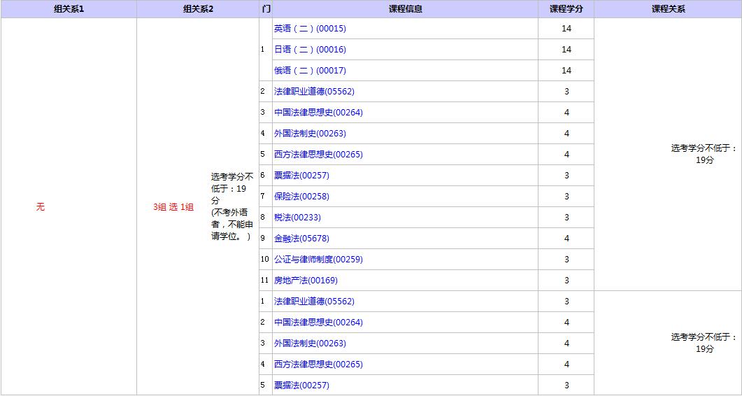 自考法律專升本考試選考科目