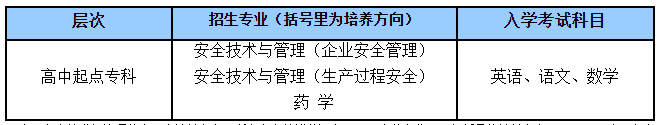 華東理工大學(xué)網(wǎng)絡(luò)教育高起專(zhuān)招生專(zhuān)業(yè)