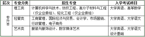 東華大學(xué)網(wǎng)絡(luò)教育招生專業(yè)