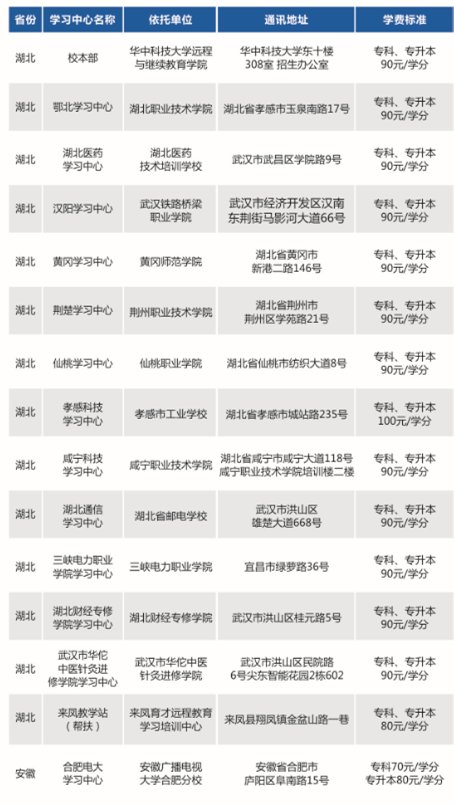 華中科技大學(xué)網(wǎng)絡(luò)教育學(xué)費(fèi)