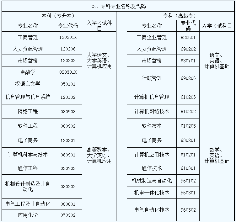 西安電子科技大學(xué)網(wǎng)絡(luò)教育招生專業(yè)