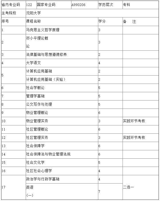 沈陽(yáng)大學(xué)自考大專社區(qū)與物業(yè)管理專業(yè)