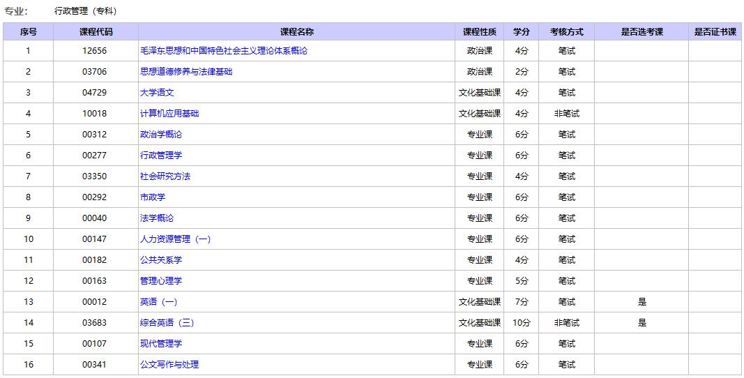 北京自考行政管理?？瓶荚嚳颇?jpg