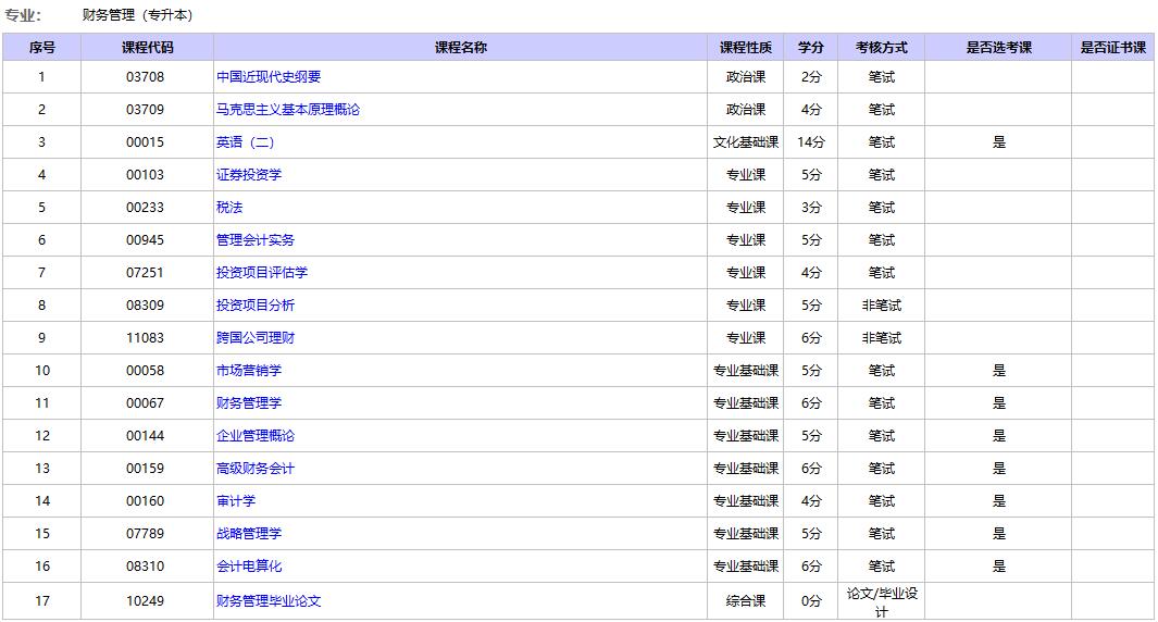 北京自考財務管理本科考試科目.jpg