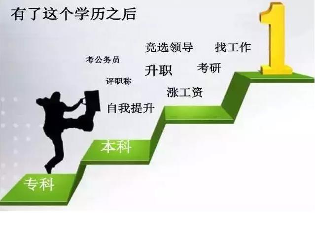 學(xué)信網(wǎng)可查的五種學(xué)歷文憑你擁有嗎_www.epx365.cn