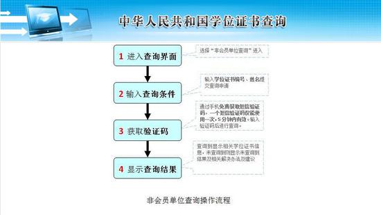 一文讀懂學(xué)歷證書和學(xué)位證書到底是什么_www.epx365.cn