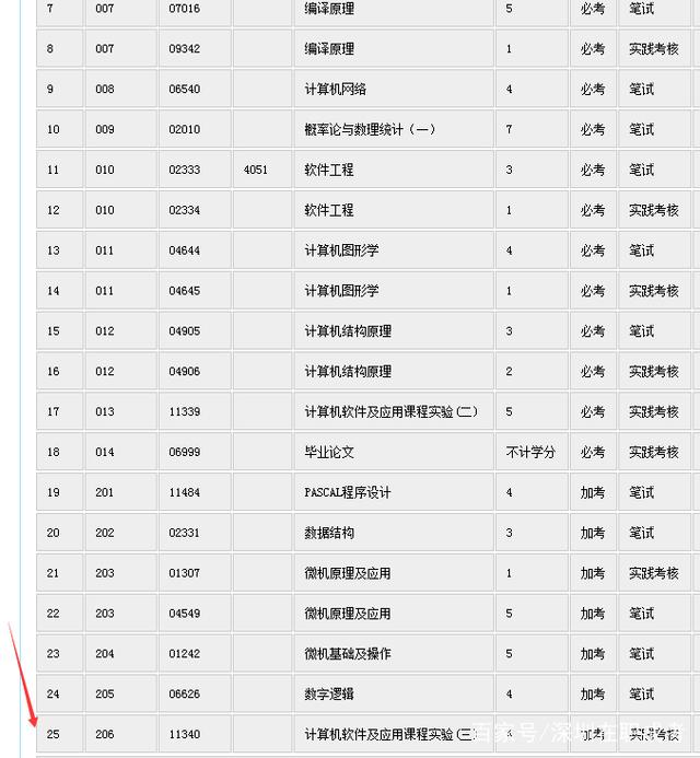 高中生通過這些方式可以快速拿到本科學(xué)歷_www.epx365.cn