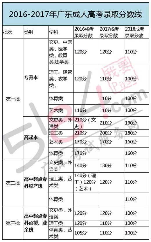 深圳成人高考錄取率極低？對此你怎么看_www.epx365.cn