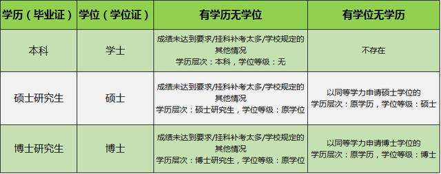 如果學(xué)歷和學(xué)位你還傻傻的分不清 請看這篇文章_www.epx365.cn