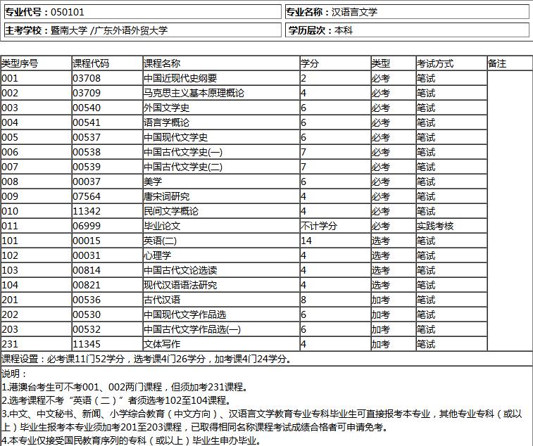深圳自考漢語言文學(xué)