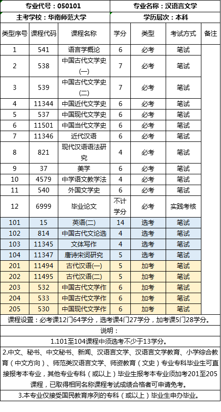 自考華師漢語(yǔ)言本科