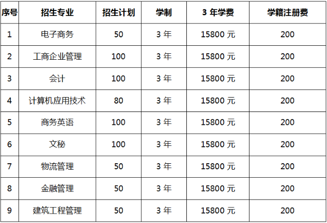 深圳信息職業(yè)技術(shù)學(xué)院自主招生