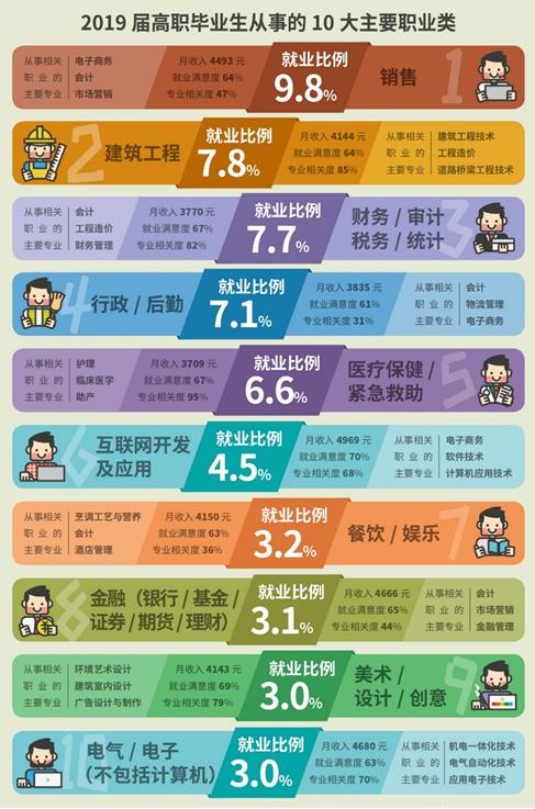 深圳專科院校