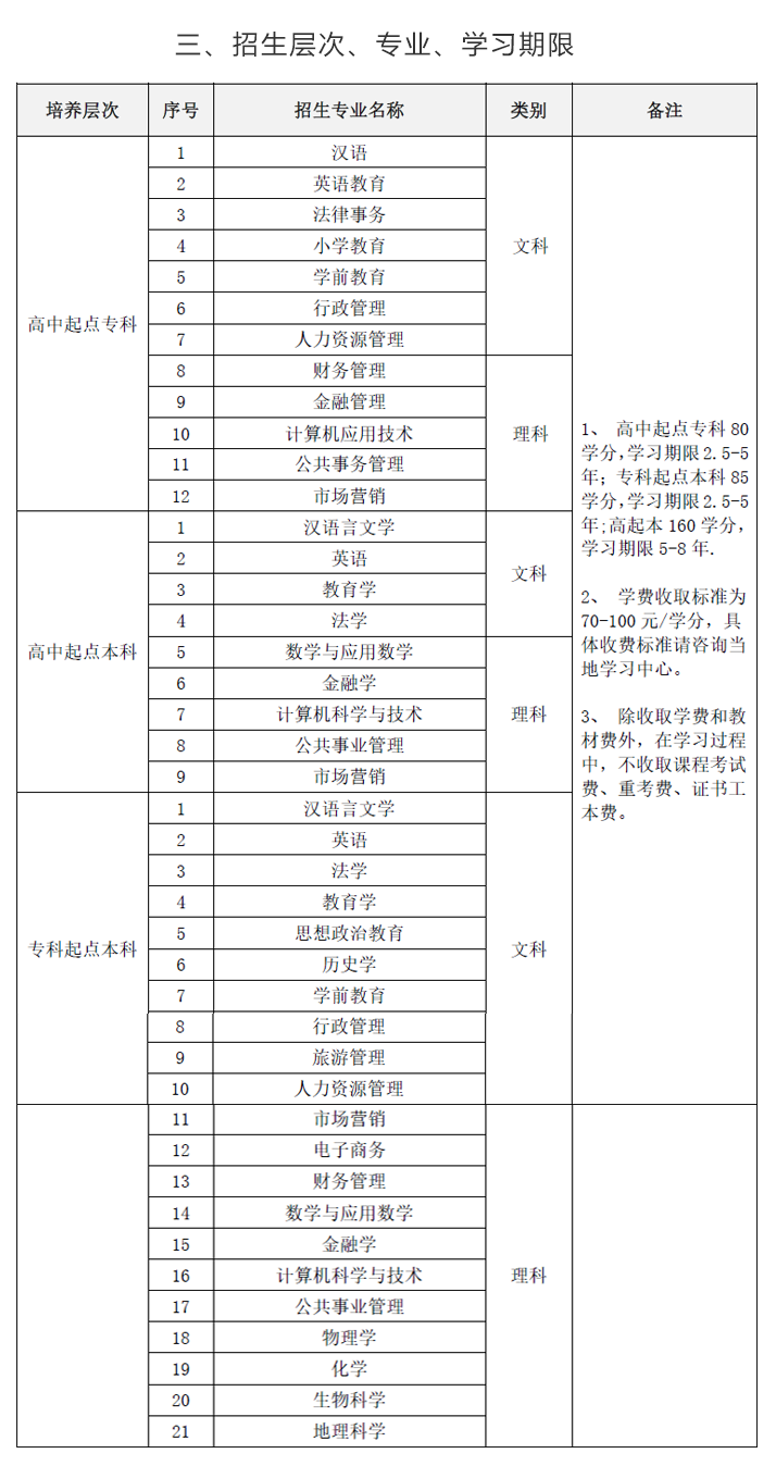 陜西師范大學(xué)2020年網(wǎng)絡(luò)教育招生專業(yè)