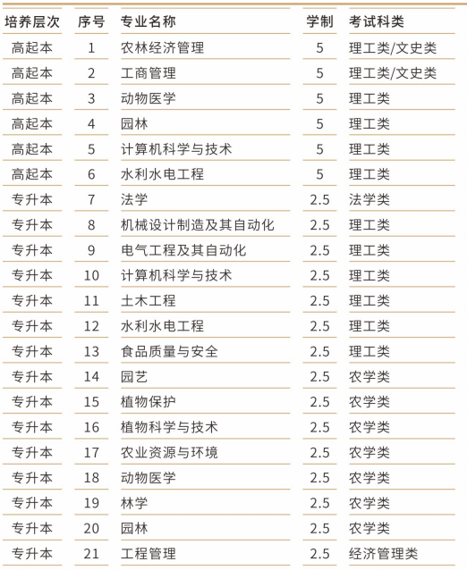 華農(nóng)專業(yè)01.png