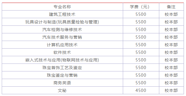 廣州番禺職業(yè)技術(shù)學(xué)院怎么樣？值得讀嗎？學(xué)費(fèi)多少？宿舍條件如何