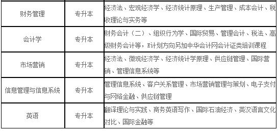 2020年中國(guó)石油大學(xué)網(wǎng)絡(luò)教育招生專業(yè)主要課程