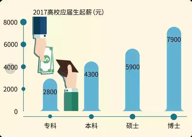 錯(cuò)過了這一次就要等一年了！2017成考報(bào)名即將截止