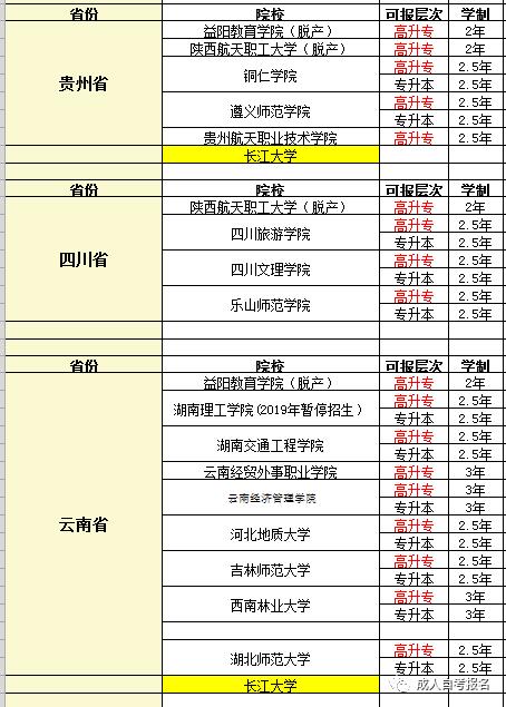 2020年成人高考常見誤區(qū)分析_www.epx365.cn