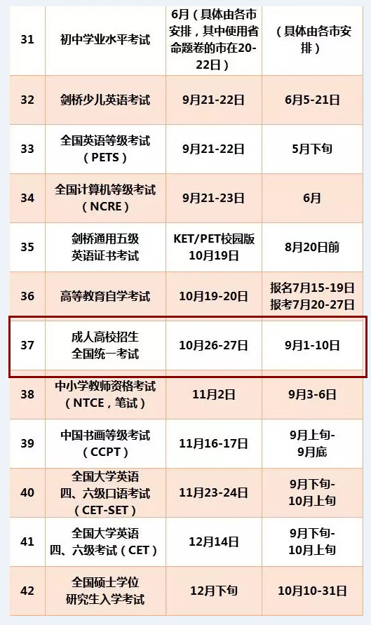 2020年廣東全年招考歷出爐啦 深圳成考報名時間為9月1日-10日_www.epx365.cn