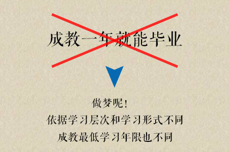 2020年報(bào)考深圳成人大學(xué)成人學(xué)歷 這些誤區(qū)你可不要進(jìn)_www.epx365.cn