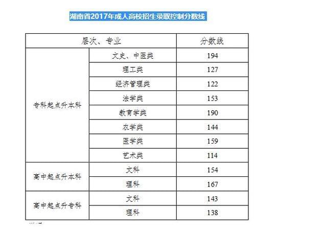 成人高考分?jǐn)?shù)那么低 拿一個(gè)文憑難嗎_www.epx365.cn