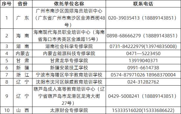 九江學(xué)院2020年成考省外函授站一覽表.png