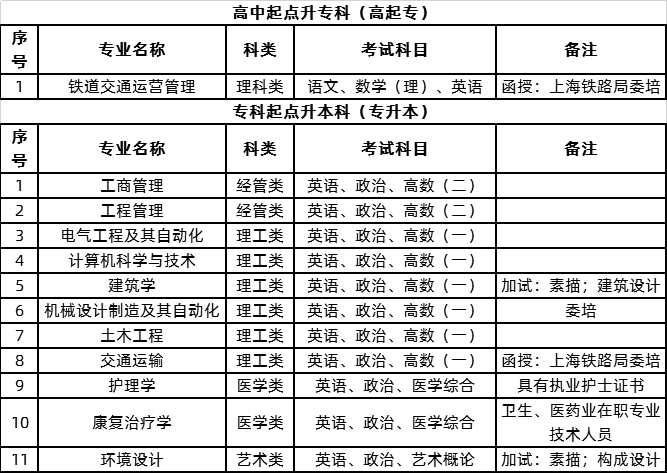同濟(jì)大學(xué)2020年成人高考考試科目.png
