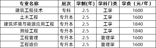 天津城建大學(xué)2020年成考招生專業(yè).png