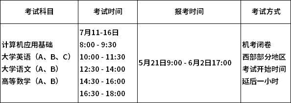 考試時間安排
