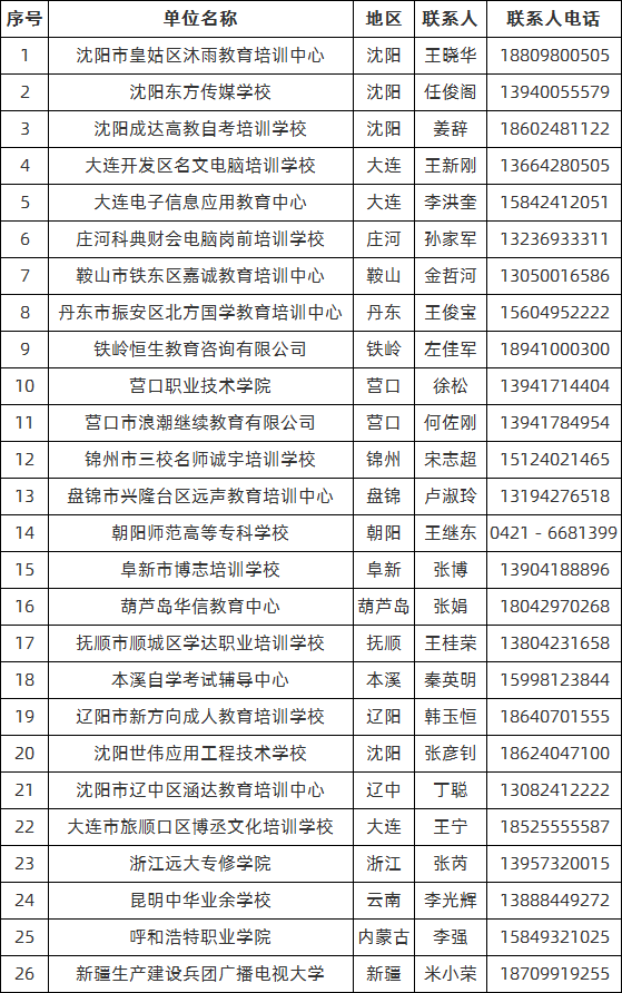 2020年沈陽師范大學成人教育教學站（點）一覽表.png