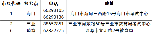 海南師范大學(xué)2020年成考報名點.png