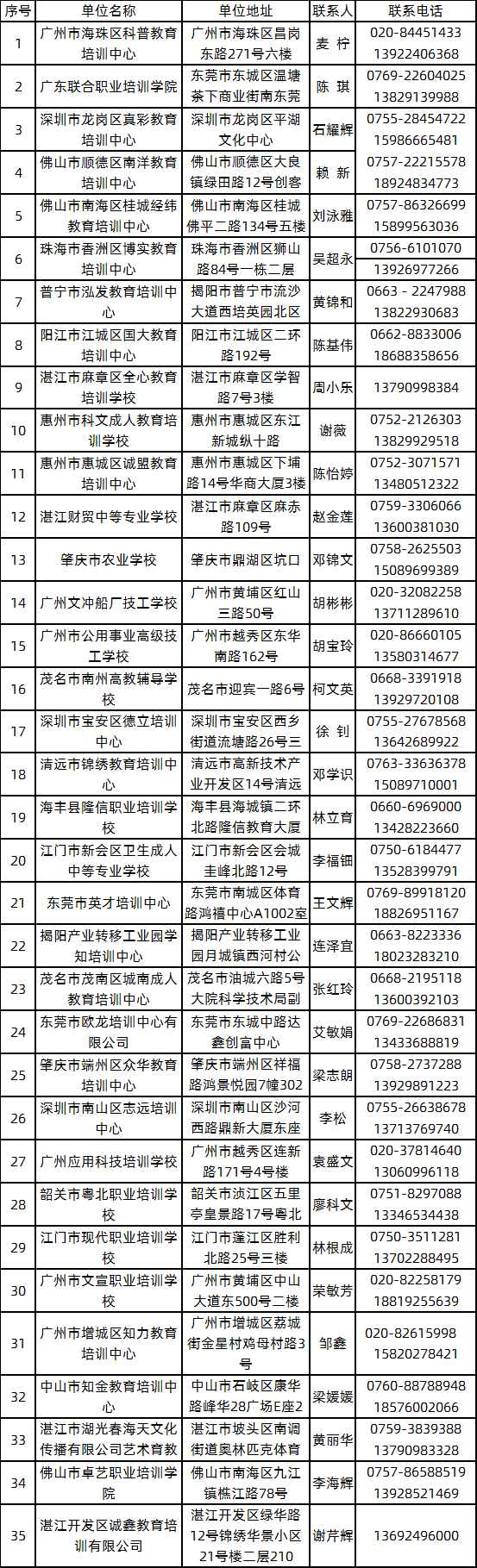 2020年廣東海洋大學(xué)成人高考校外教學(xué)點(diǎn)一覽表.png
