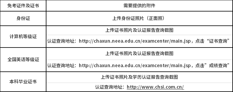 免考材料要求