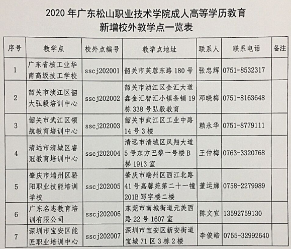 2020年廣東松山職業(yè)技術(shù)學(xué)院成人高等學(xué)歷教育新增校外教學(xué)點一覽表.png
