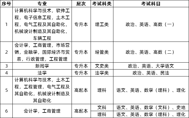 湖南大學(xué)2020成人高考科目.png