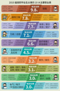 2020全國(guó)雙一流專科院校排名公布！深圳職院綜合實(shí)力第一