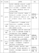 2020年暨南大學(xué)繼續(xù)教育學(xué)院招生簡(jiǎn)章