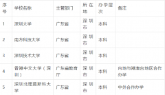 深圳本科院校有哪些？