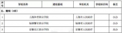 教育部撤銷3所高校，新設(shè)56所高校，今年的高考志愿要注意了