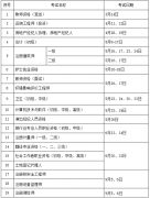 深圳證書(shū)考試是什么時(shí)候？最新2020年考證時(shí)間一覽表