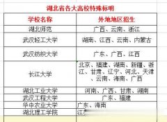 2020年成人高考常見(jiàn)誤區(qū)分析