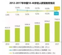 成考文憑沒什么用 為何這么多人還要拿