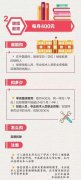 國家提倡成人學(xué)歷拿文憑 還可以免稅哦
