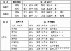 2020年成考如何報名 拿文憑一定要通過成考嗎